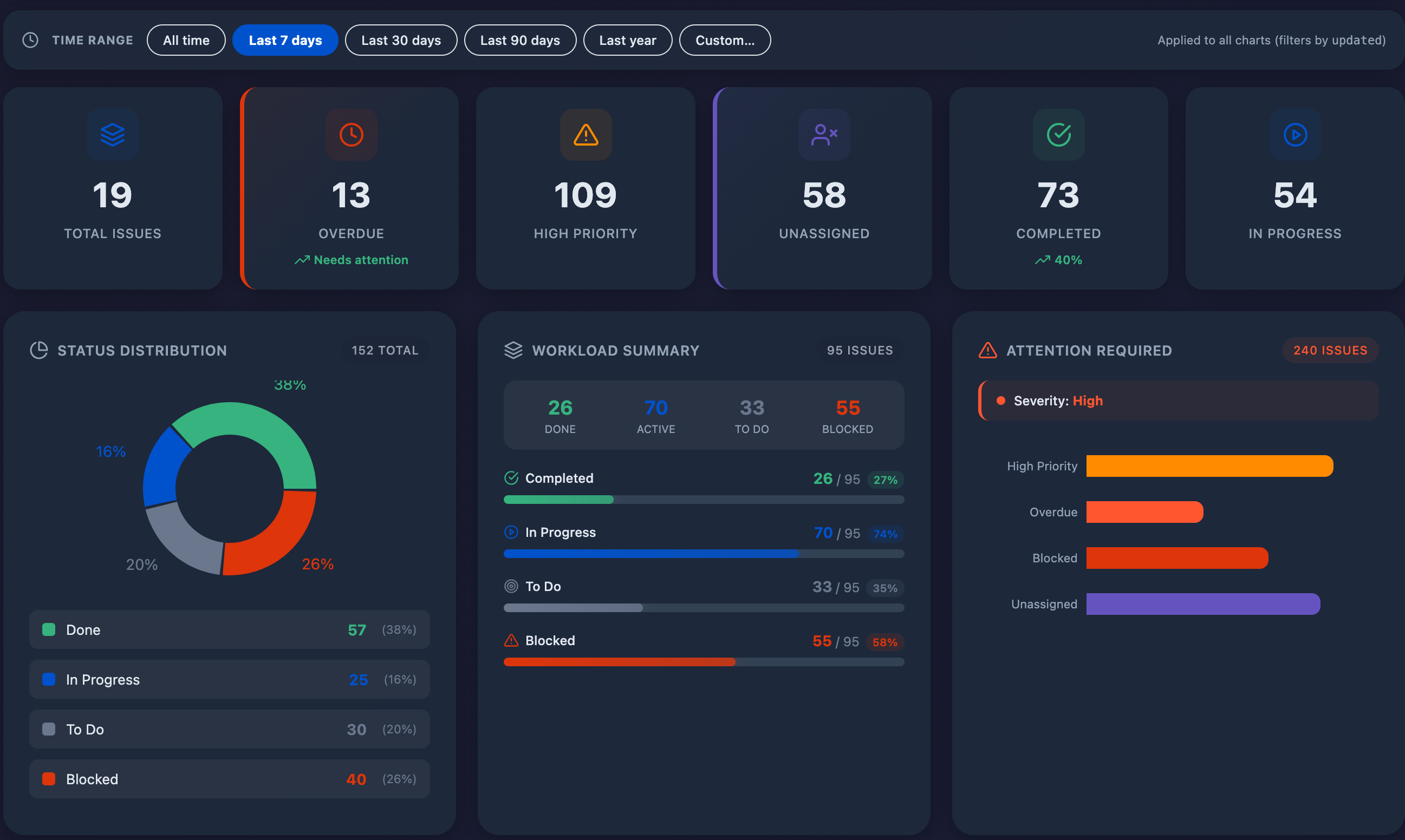 Dashboards Rich Filters main dashboard view