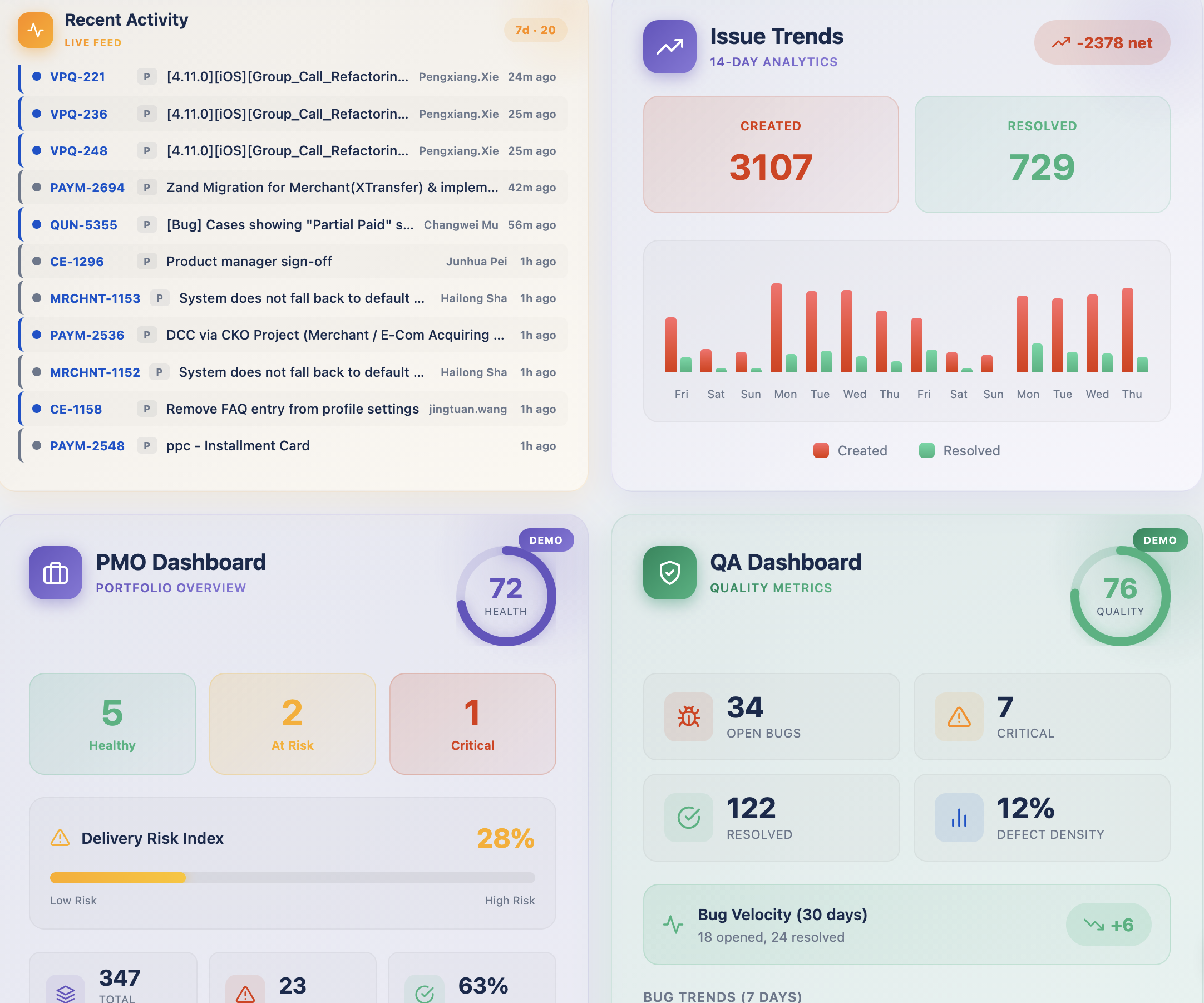 PMO Dashboard